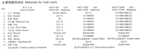 ϵSeries-A42Y-160/320