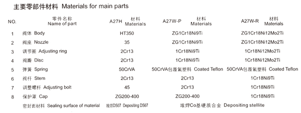 A27HW