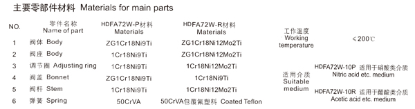 HDFA72W-10P/10R