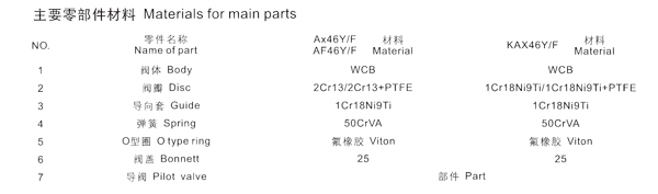 (K)Ax46F(Y)