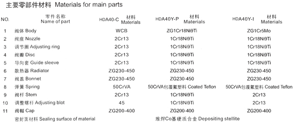 HDA40Y